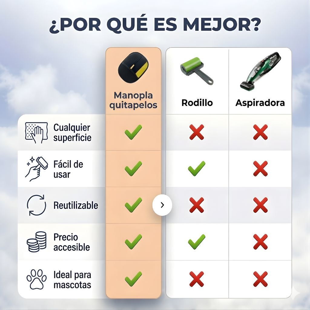 Manopla Quitapelos Reutilizable para Mascotas